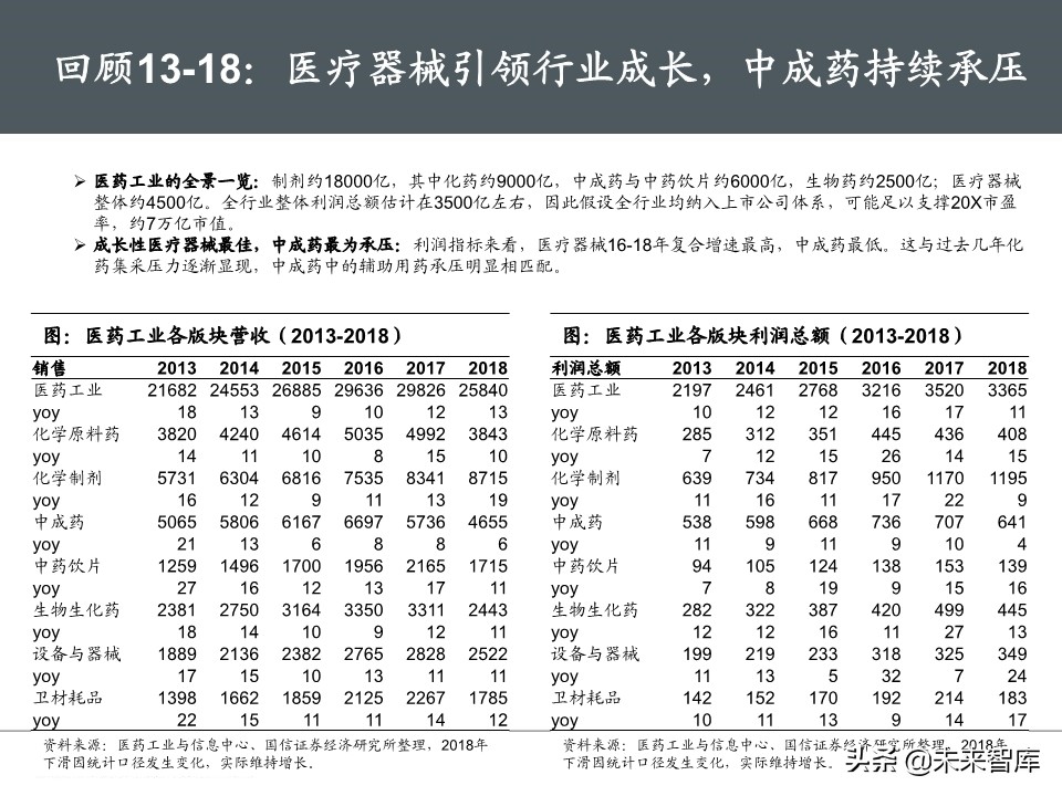 医药生物5月投资策略：继续紧握龙头，重视IVD需求弹性