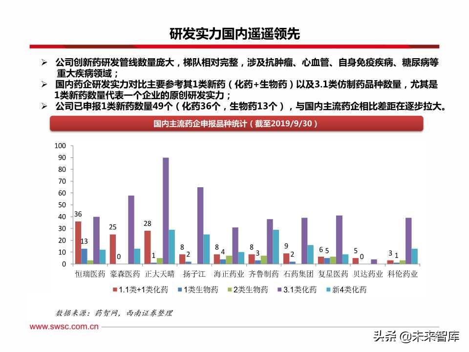 稀缺的医药创新王者：百页PPT深度剖析恒瑞医药