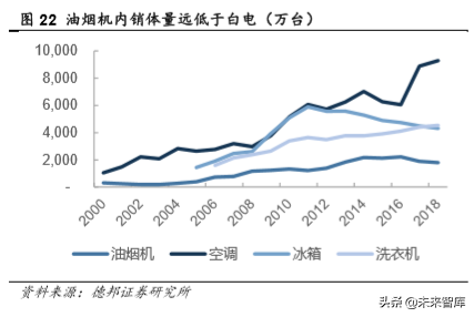 厨电行业深度报告：格局两极分化，龙头高端溢价