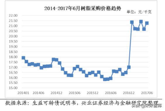 电子产业链之覆铜板行业深度研究