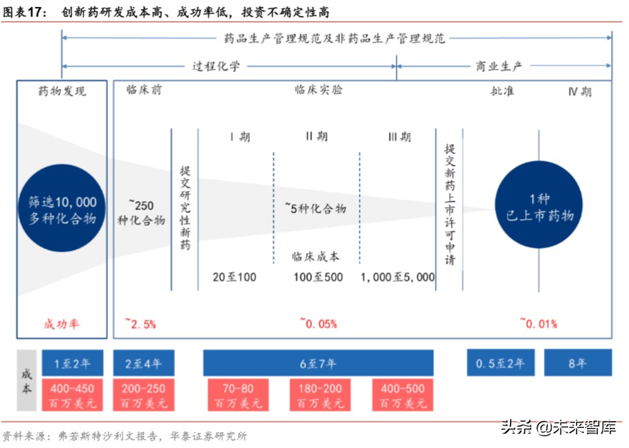 大消費產業集團戰略比較分析：華潤與復星