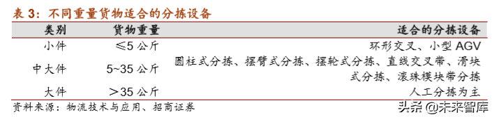 物流自动化装备产业深度研究