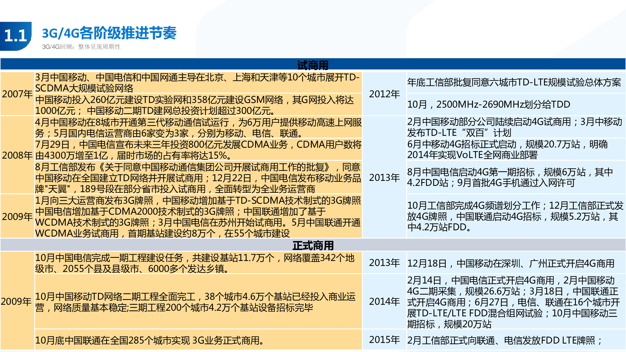 114页PPT深度解析5G产业链新机遇.pdf