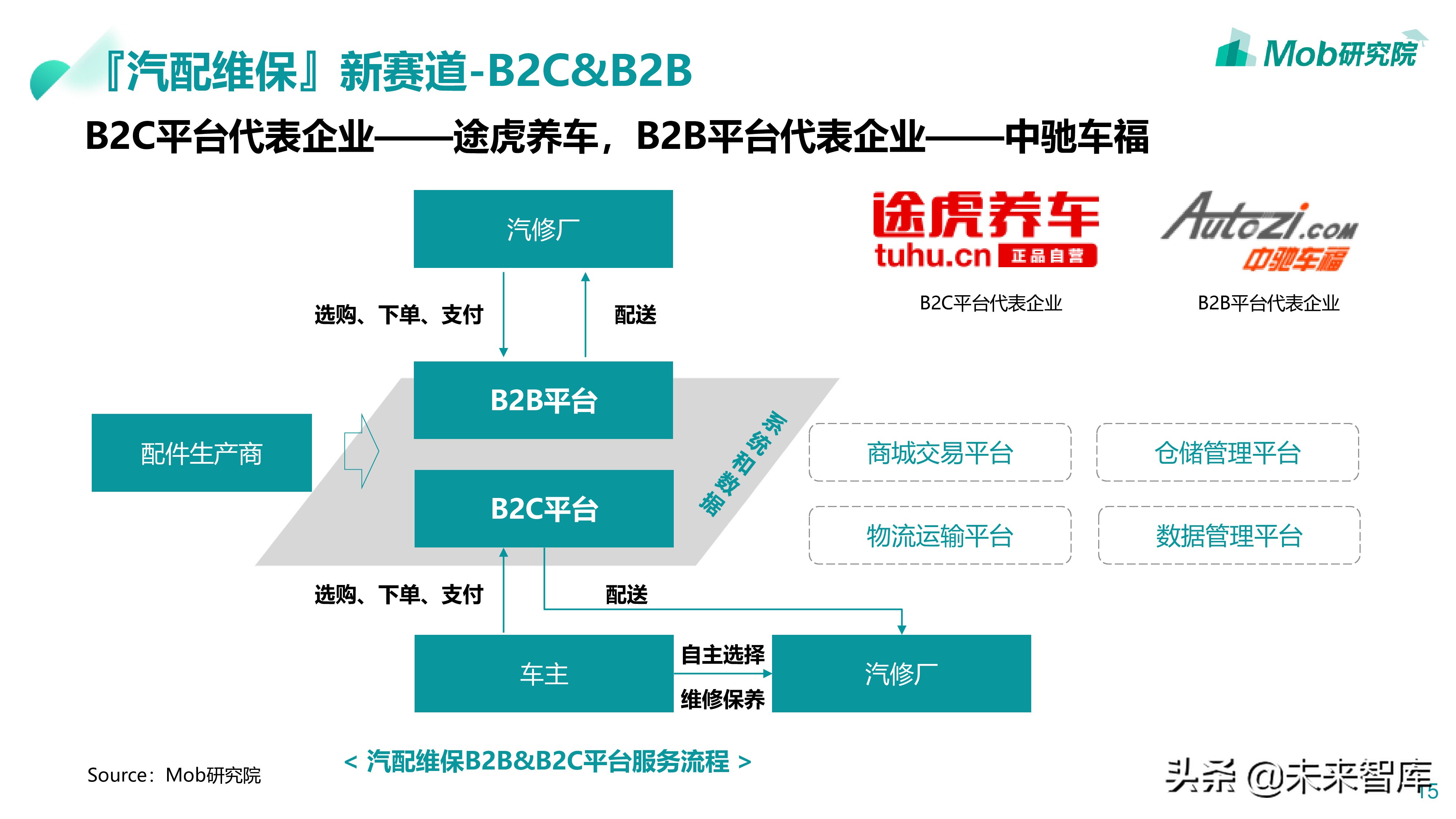 汽车后市场专题：2019汽配维修保养行业分析报告