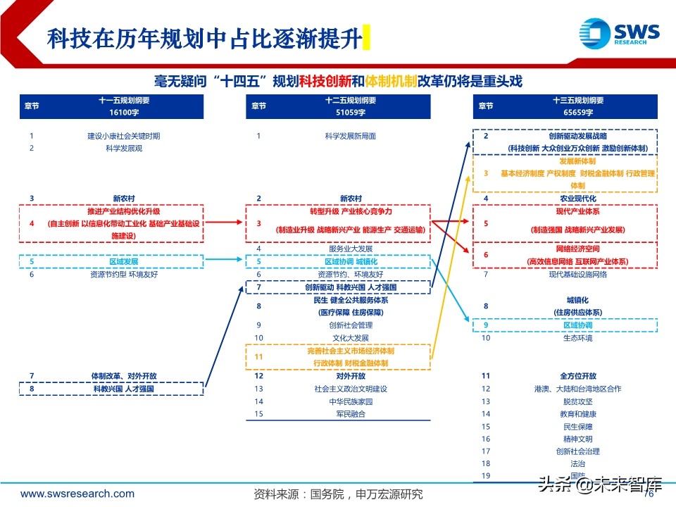 A股2020下半年投資策略：立足于民