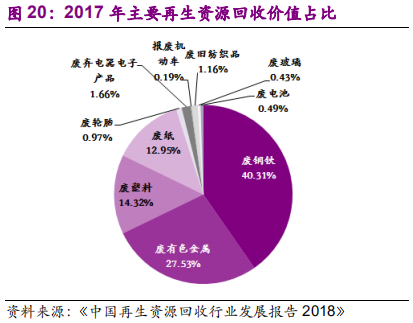 环保专题研究：深度解析垃圾分类制度的市场影响