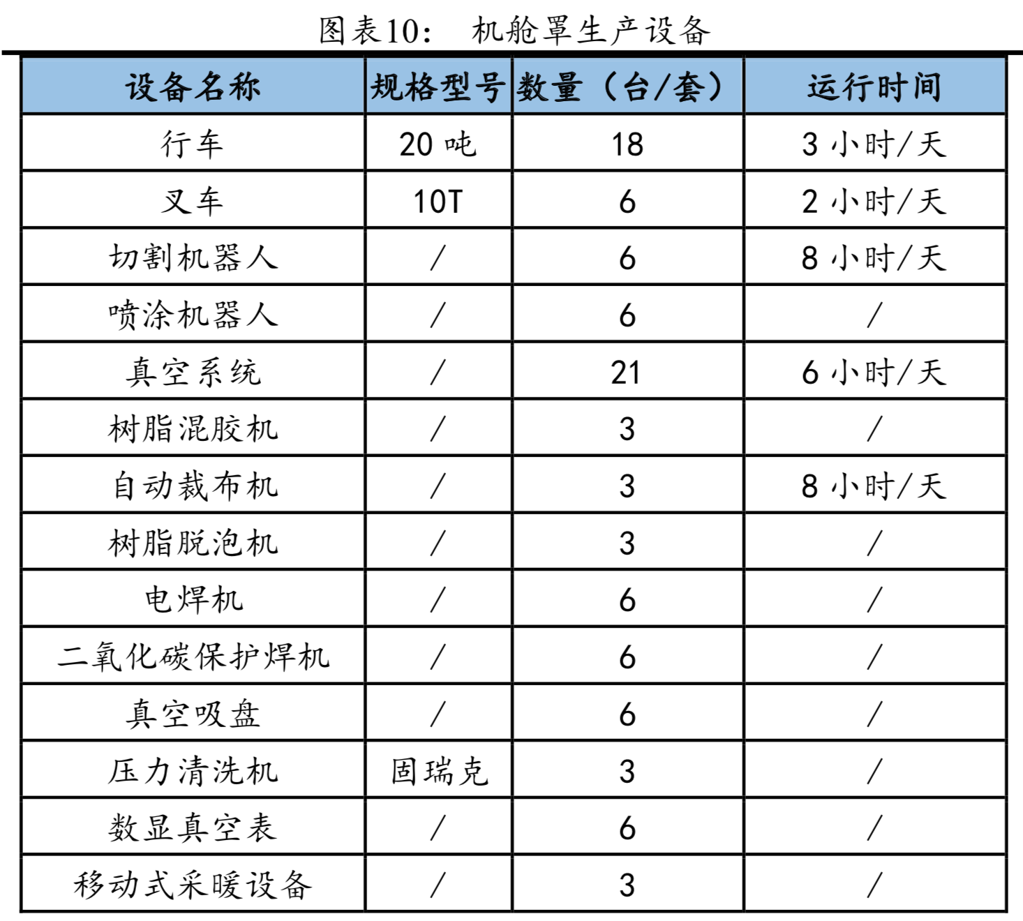 風電產業鏈分析：風電零部件全景圖