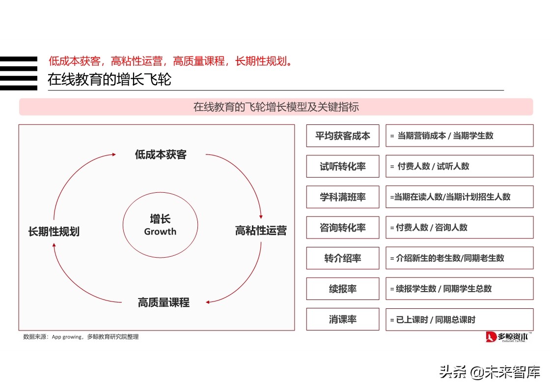 在线K12教育行业分析报告2019