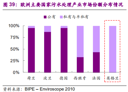 国际环保巨头养成记：威立雅深度研究