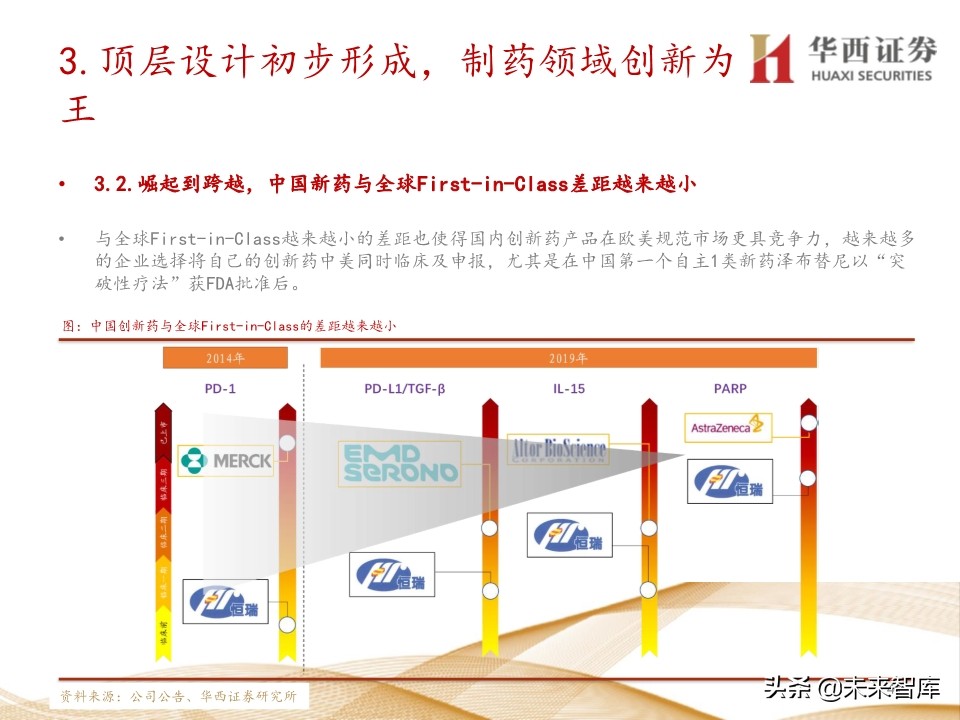 2020年医药行业投资策略：布局黄金赛道稀缺标的（109页）