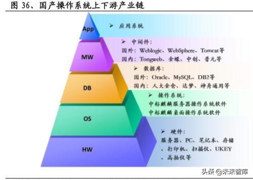 软件行业深度报告：国产操作系统浮沉录