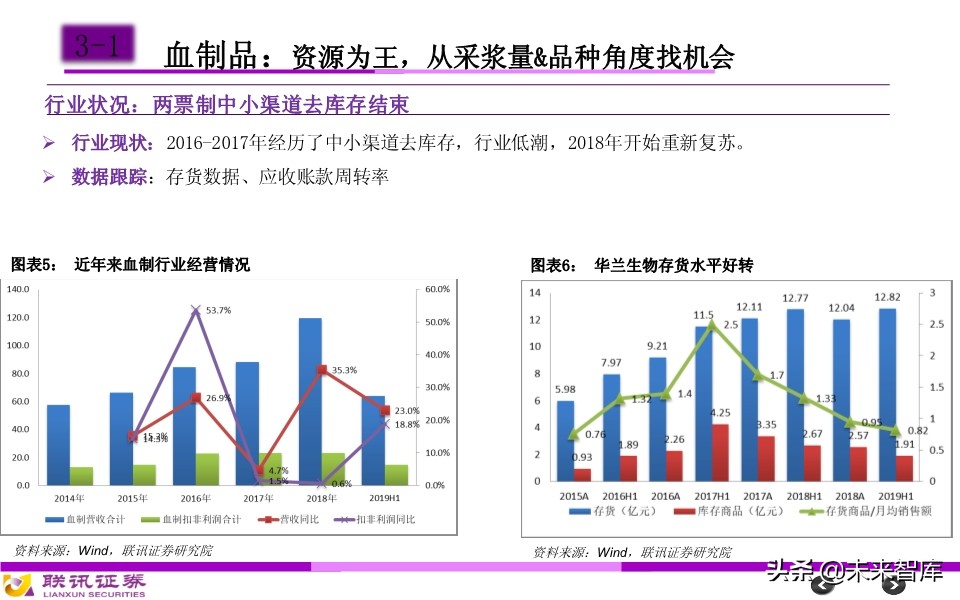 医药行业分析框架