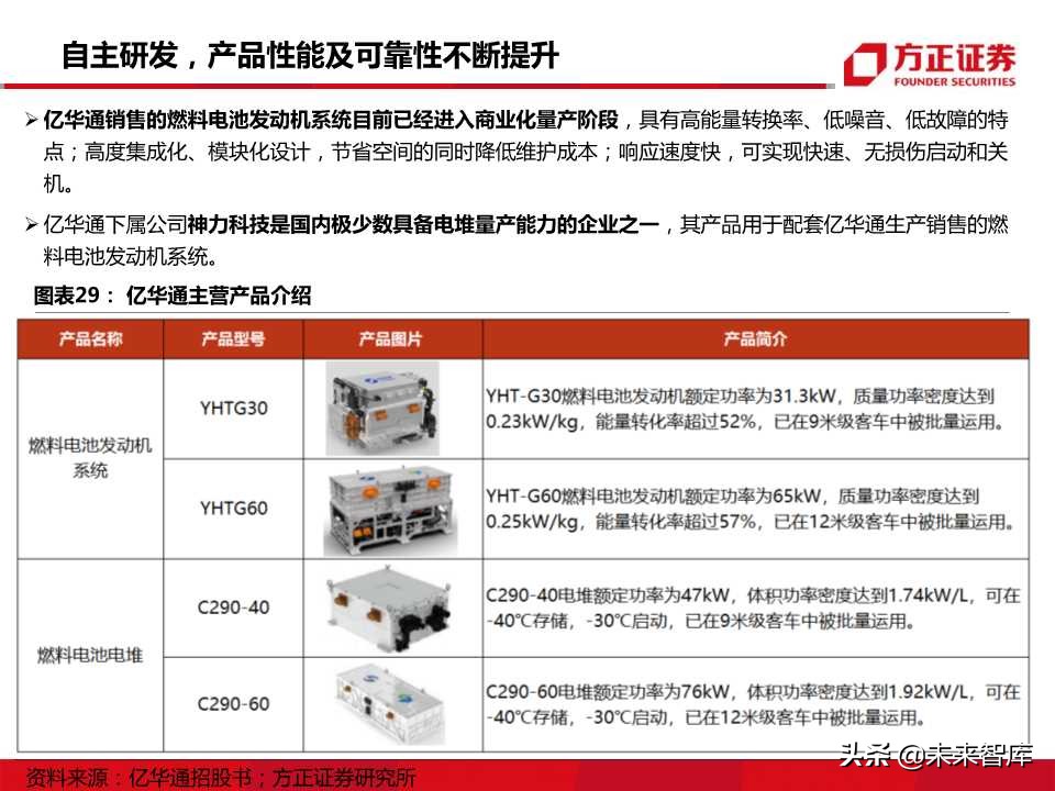 燃料电池行业专题报告：迎来发展机遇，把握先发优势
