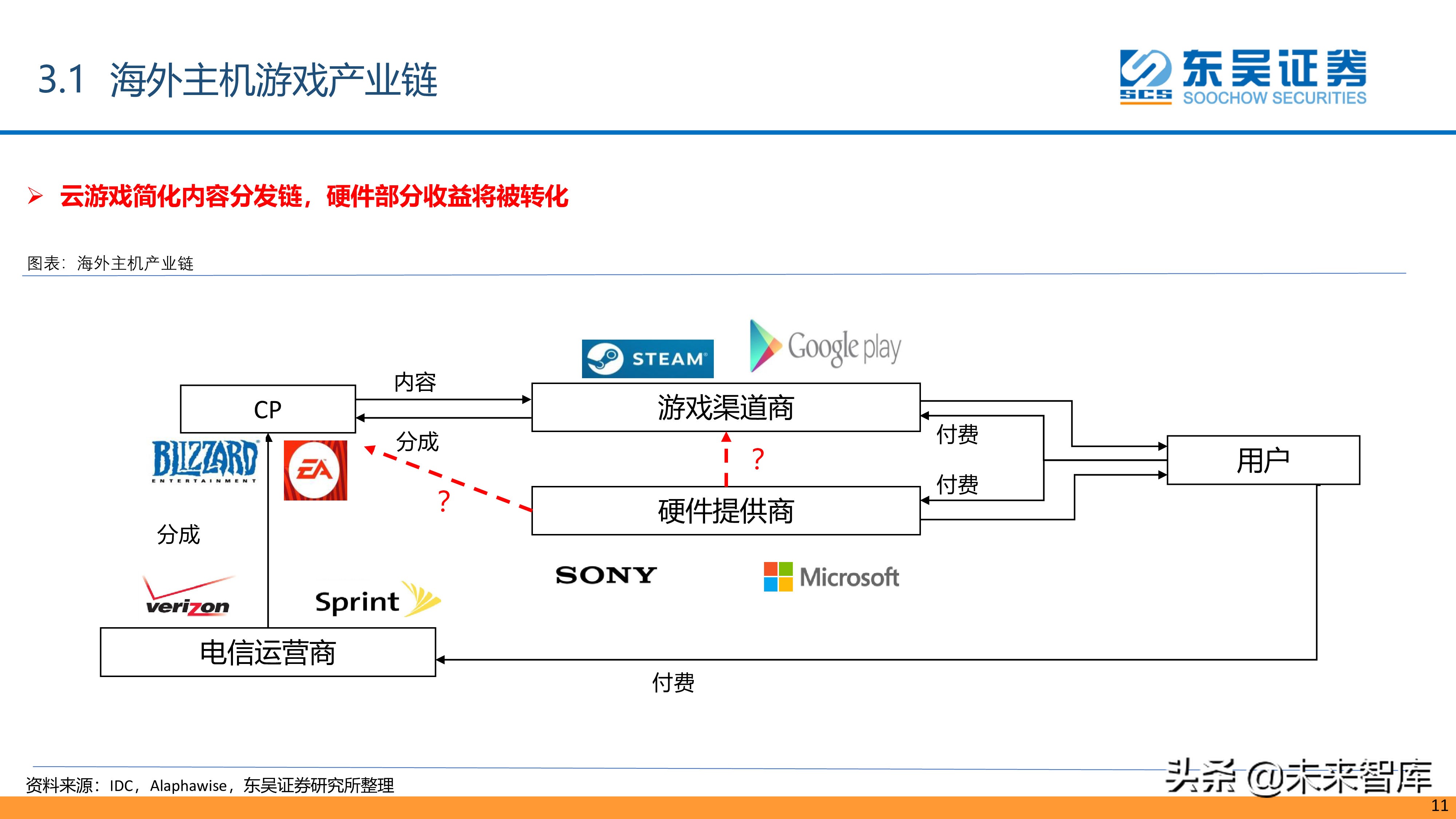 云游戏专题：聚焦云端，引领游戏行业“技术革命”