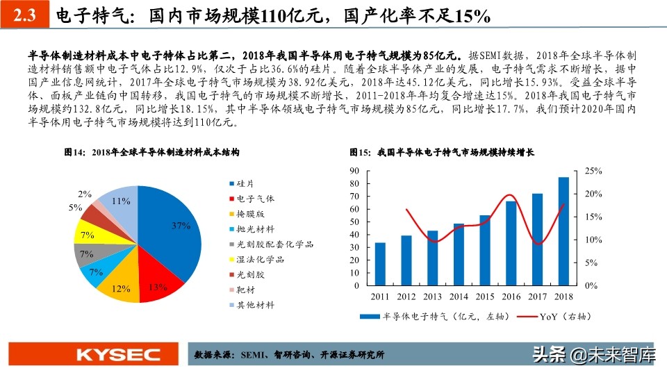 新材料中期投资策略：国产替代势在必行，新材料进入战略发展期