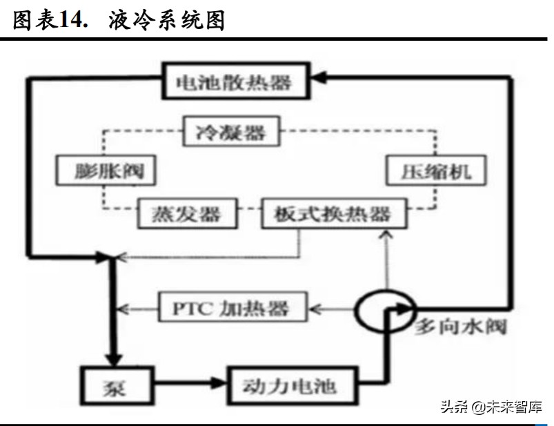 新能源汽车热管理深度报告：单车配套价值翻番，复合增速超25%