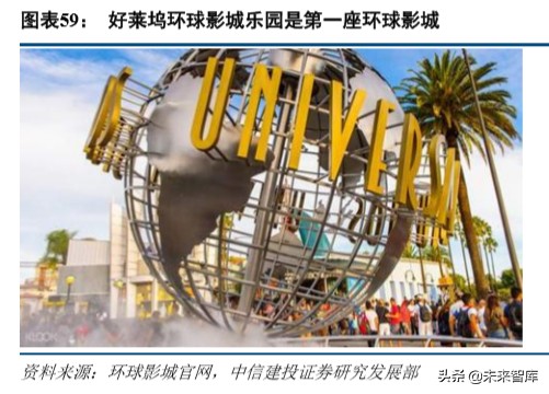 环球影城乐园深度剖析：IP+文旅的成功之道
