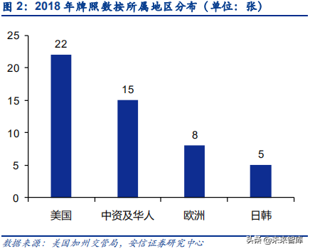汽车电子之传感器行业深度研究：观四路，听八方，行千里