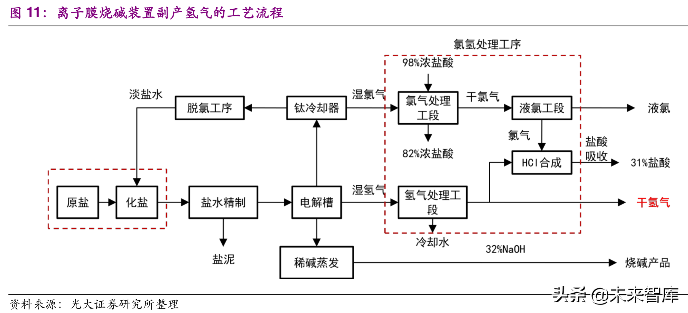 燃料电池行业深度研究报告：氢来源的最优选择