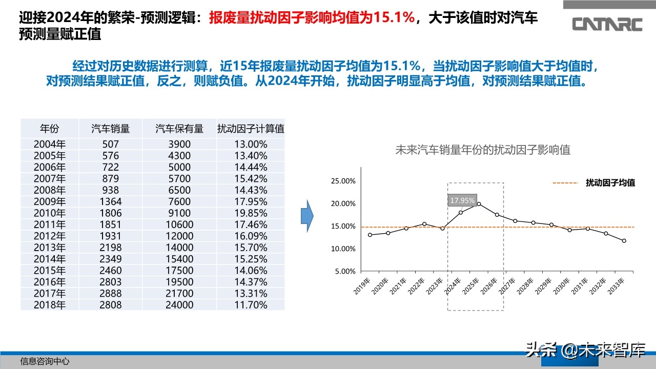 中国汽车产业2019年总结及2020年展望