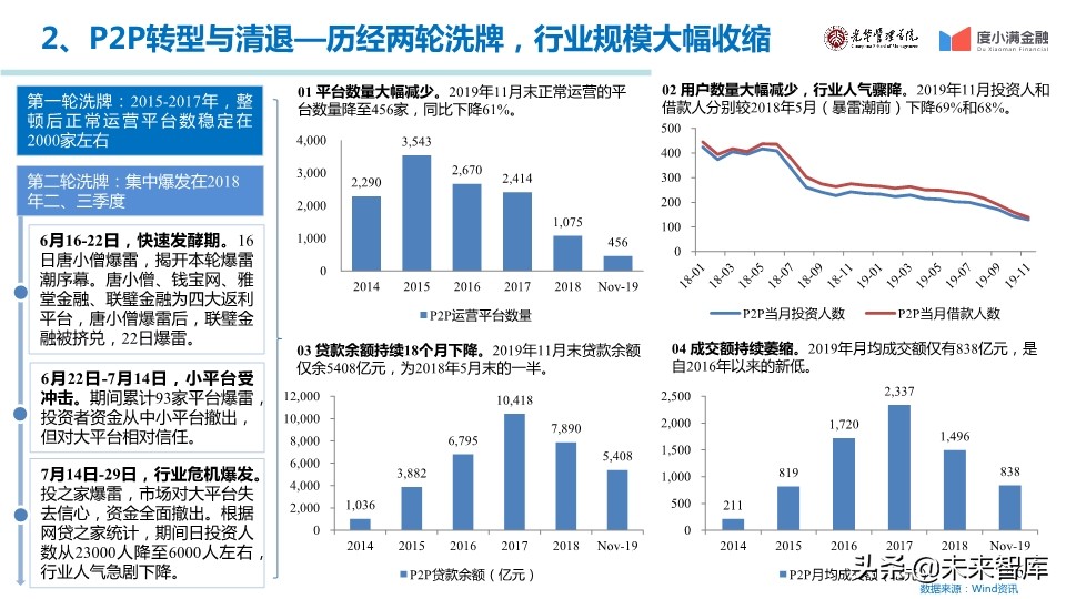 中国消费金融行业年度报告2019