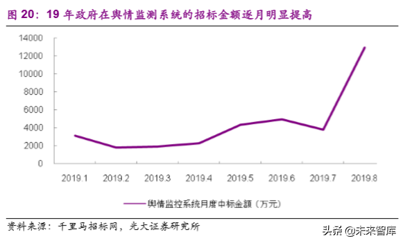信息安全之互联网空间治理行业专题研究