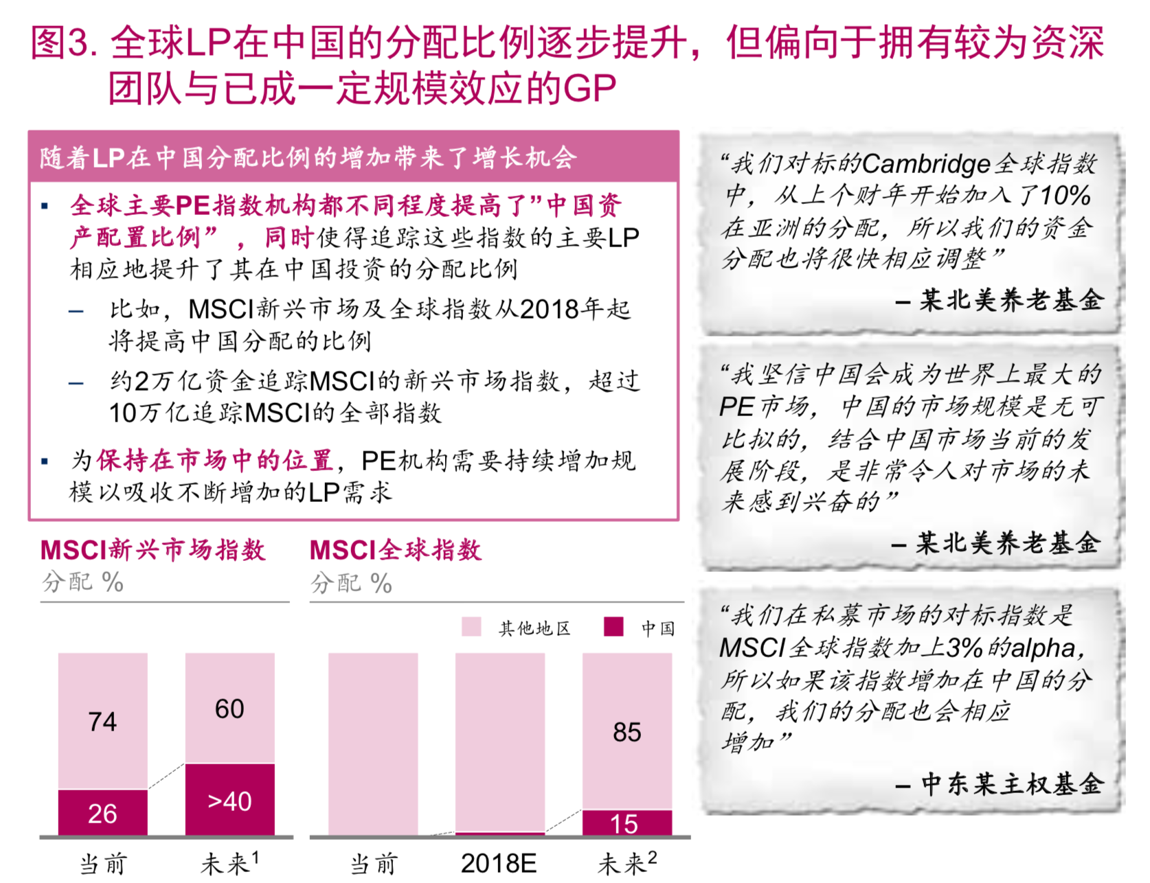 麦肯锡顶级投资机构的成功之道（148页）