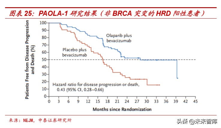 医药行业深度报告：适应症横跨多个癌种，PARP抑制剂前景广阔