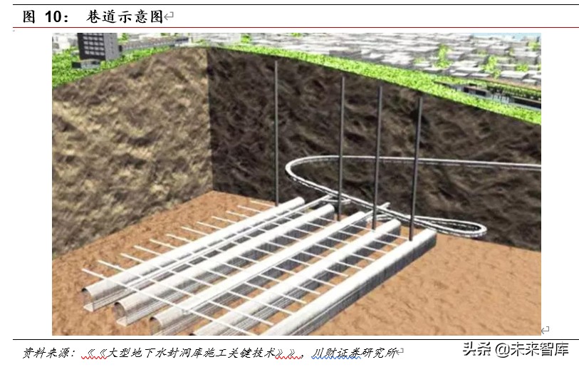 石油石化行业深度报告：低油价下战略储油产业链分析