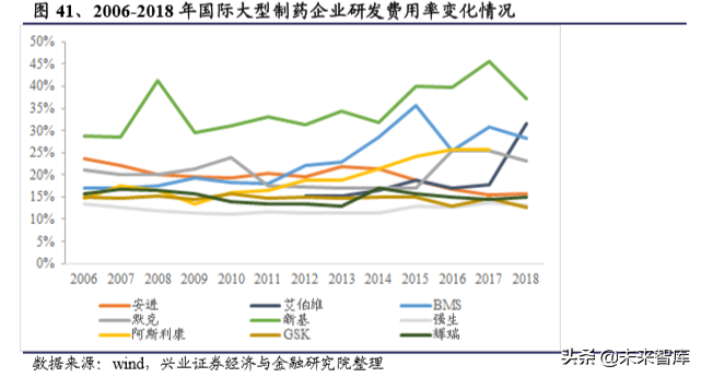国内创新药行业发展回顾与2020年展望（294页）