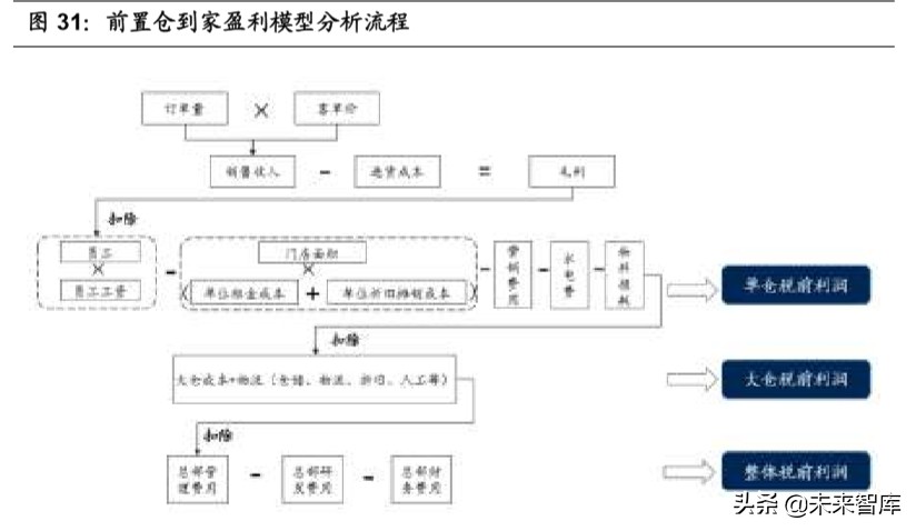 生鲜电商行业深度报告：生鲜到家，流量、数据、供应链之争