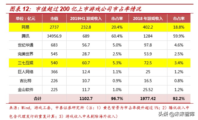 娛樂傳媒行業研究及2020投資策略：關注5G應用、流量遷移新機會