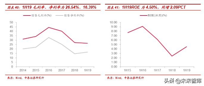 风电行业产业链及龙头公司财务分析