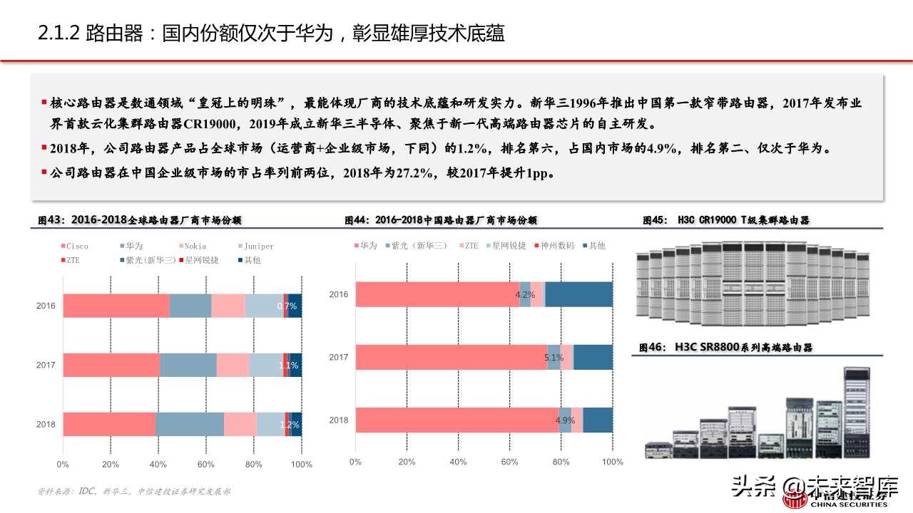 紫光股份深度解析：ICT设备龙头，云网布局领先