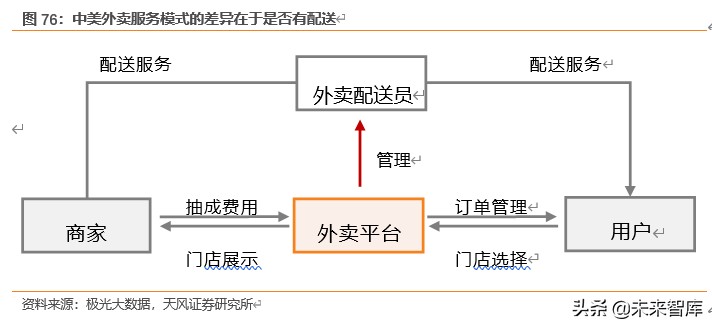 餐饮行业深度报告：对标美国市场，探索餐饮产业链的掘金机会