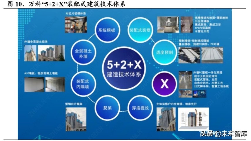 装配式装修深度报告：行业变革将至，龙头乘风飞起