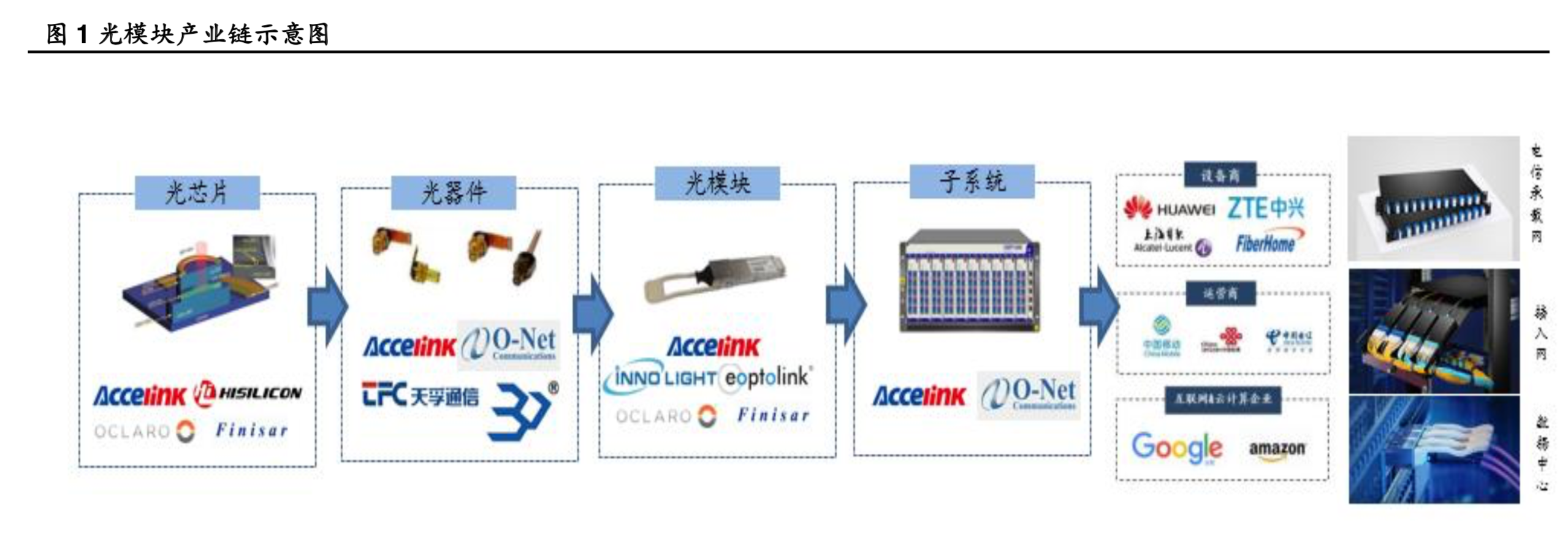 光模块行业深度报告：两个逻辑，三个市场