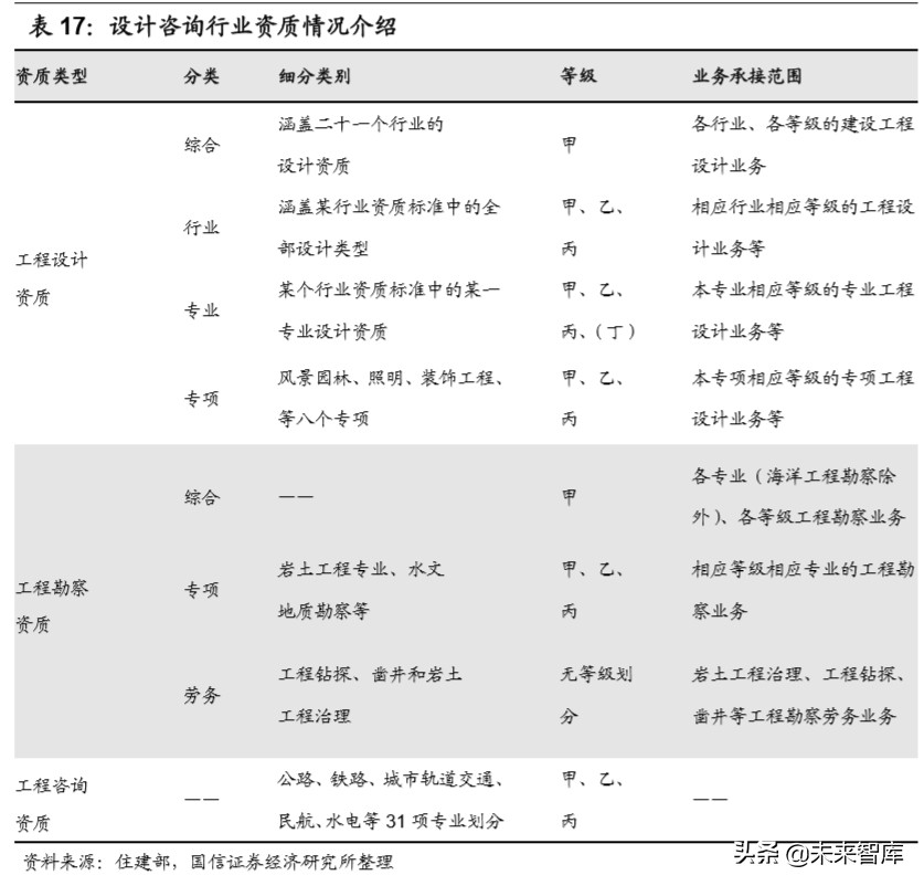 建筑设计咨询行业深度报告