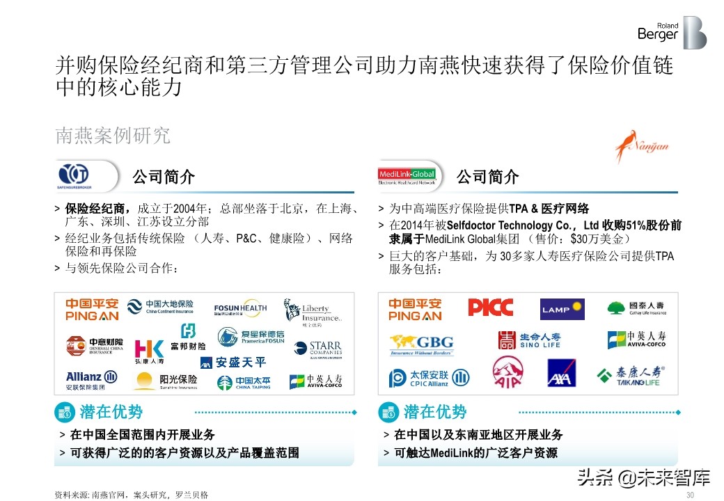 羅蘭貝格健康險價值鏈突圍：管理型總代理模式的崛起