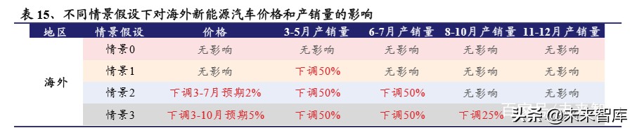 电动车行业2020年二季度策略报告：聚焦拐点，以长打短