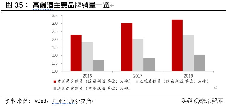 白酒行业深度报告：从广告竞争时代走向渠道竞争时代