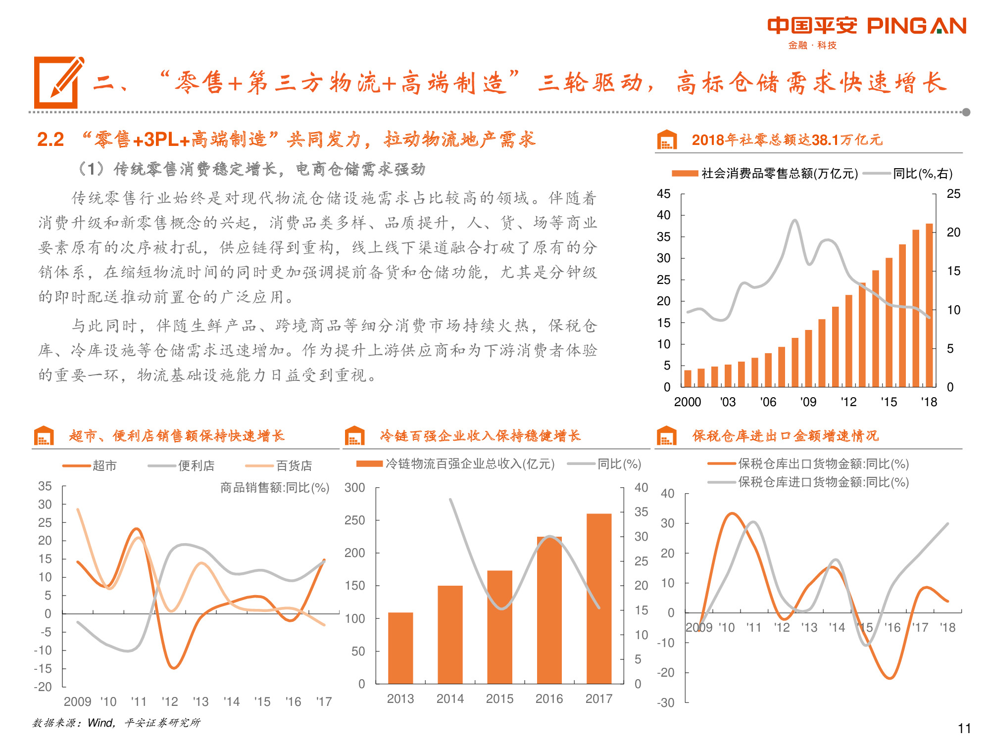 物流地产专题报告：“零售+第三方物流+高端制造”多重驱动.pdf