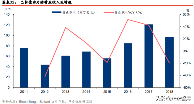 燃料电池应用前沿分析：燃料电池叉车