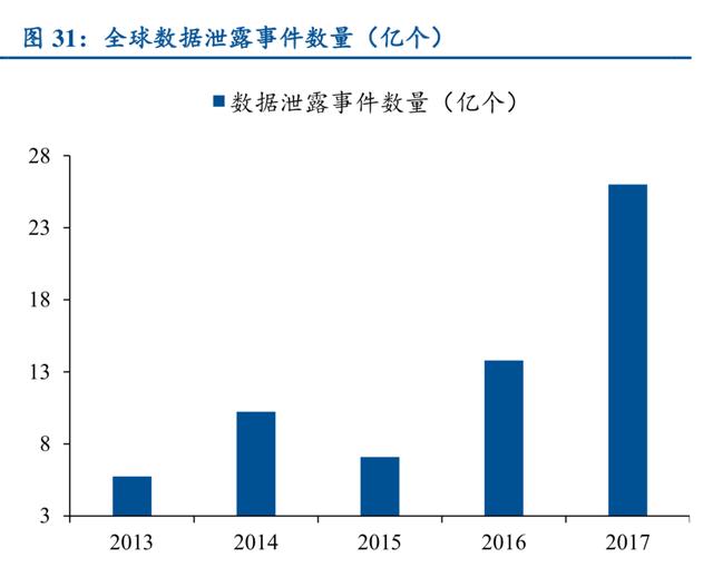 信息安全行业深度研究：严合规+新技术双轮驱动