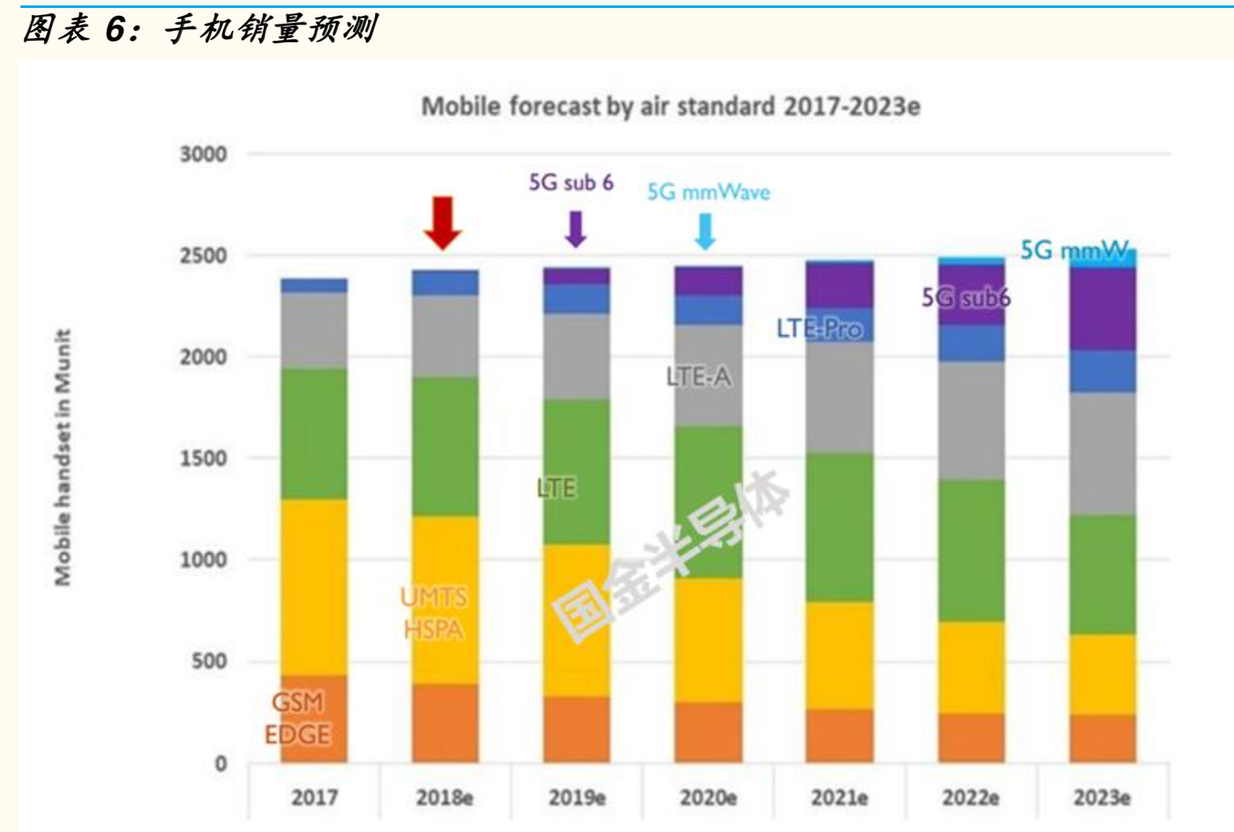 5G射频前端专题报告：机会、空间与竞争格局分析