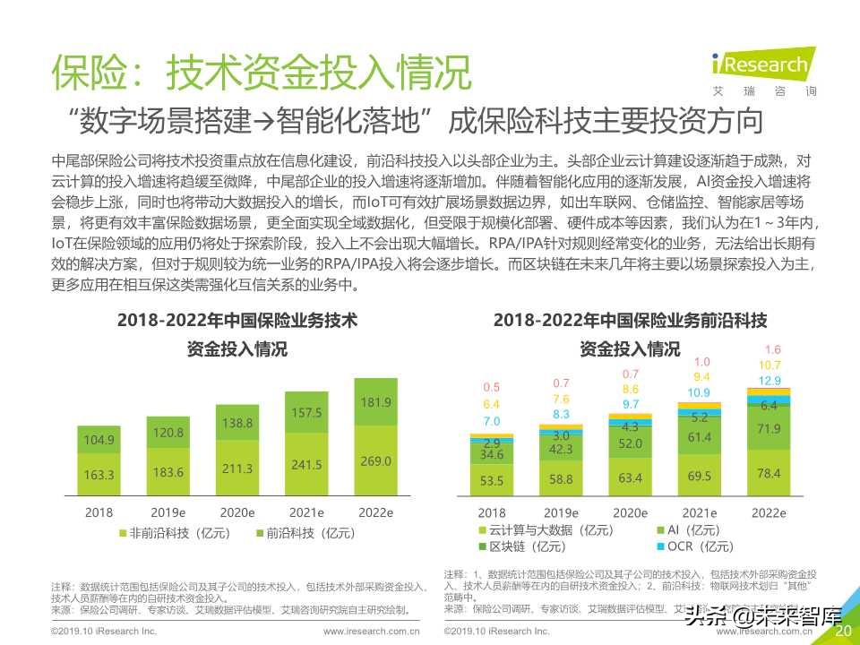 中国金融科技行业研究报告2019