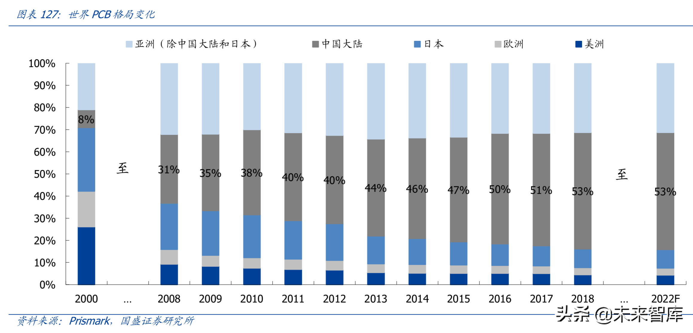 最新解读5G及消费电子各行业发展趋势与投资机会（90页）