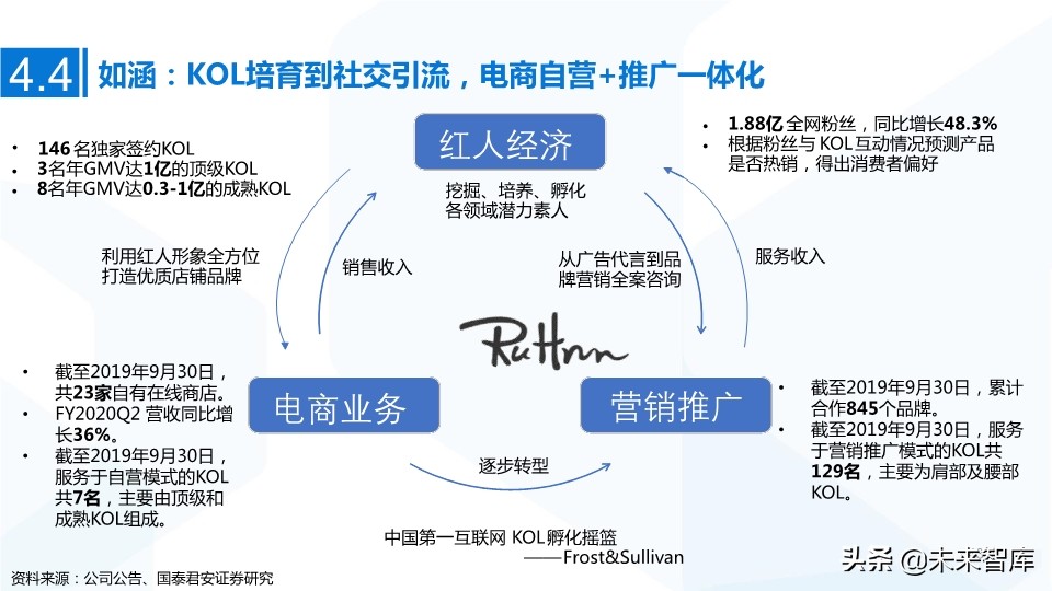 MCN网红经济专题研究：MCN迎风爆发，新流量助国货崛起