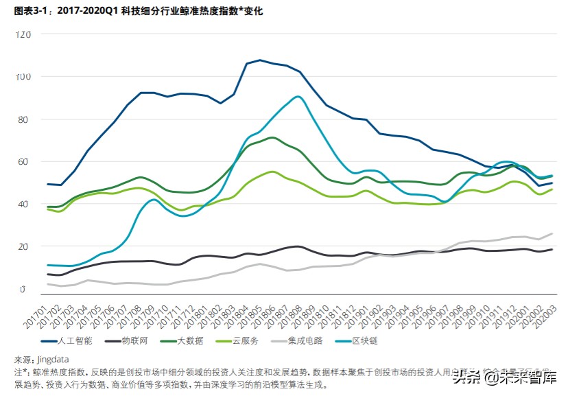 中国创投市场发展报告2020