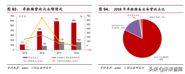 集成电路设计（IC)行业深度分析